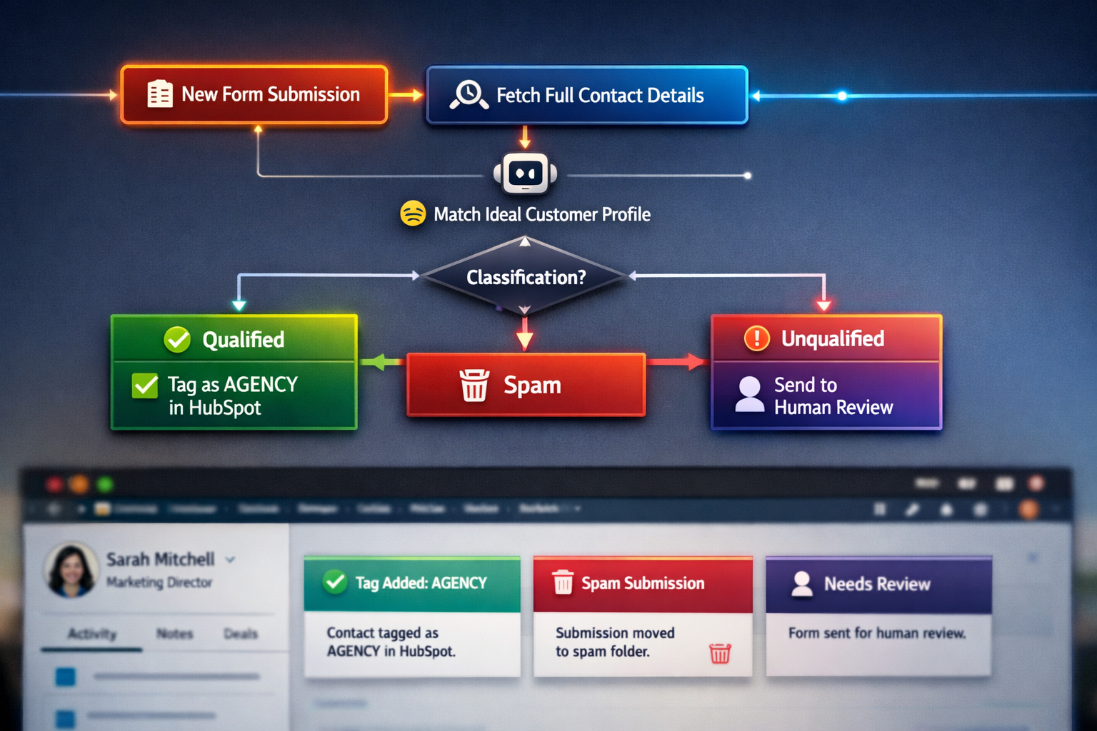 AI-Powered Lead Qualification